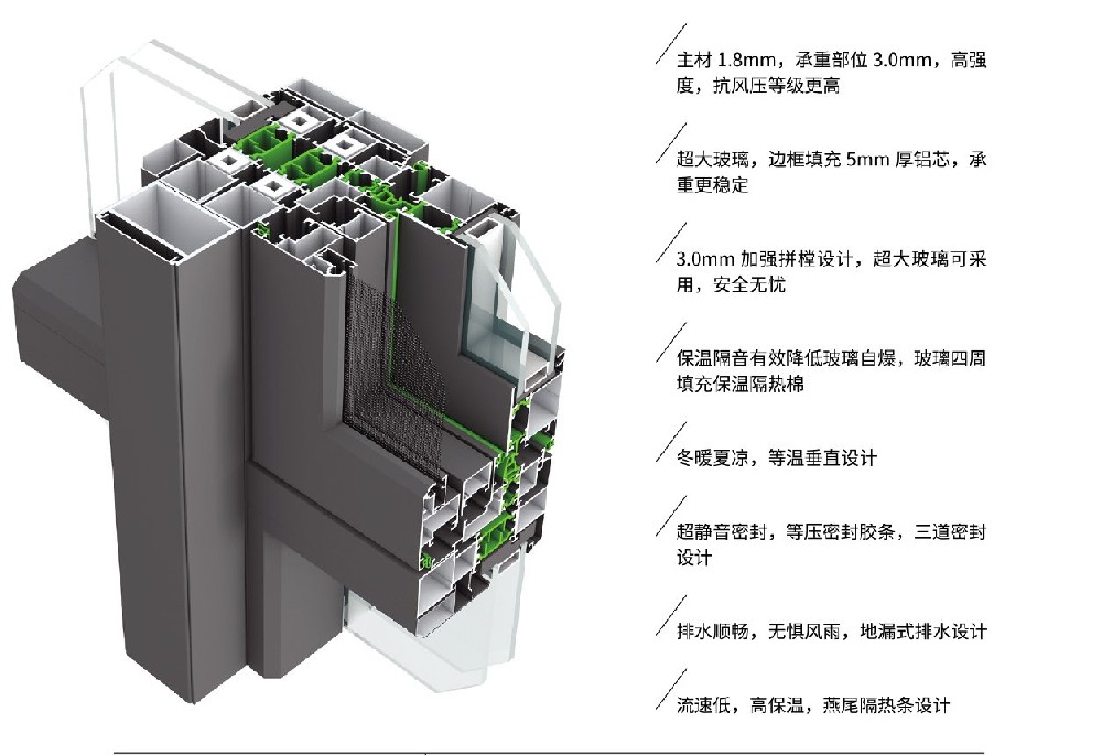 V15高性能系统窗